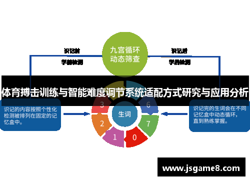体育搏击训练与智能难度调节系统适配方式研究与应用分析