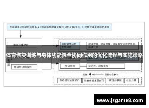 体育恢复训练与身体功能筛查协同作用的优化流程与实施策略