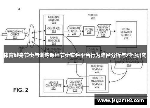 体育健身节奏与训练课程节奏实验平台行为路径分析与对照研究