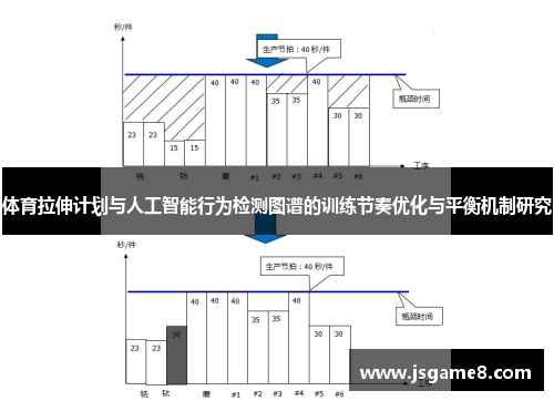 体育拉伸计划与人工智能行为检测图谱的训练节奏优化与平衡机制研究